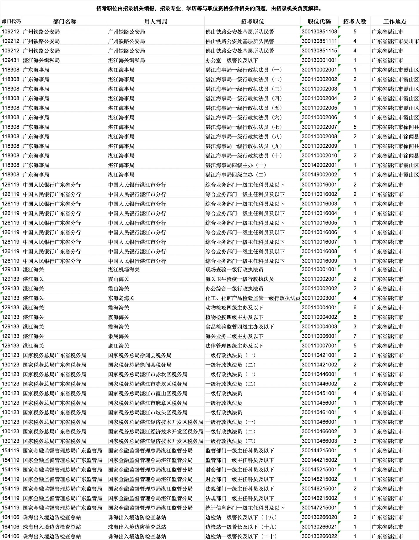 关于即将到来的公务员岗位招聘表，深度探讨与解析