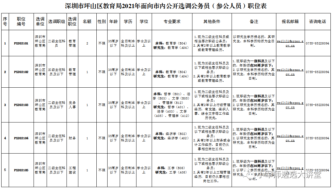 公务员教育局职位表下载全攻略