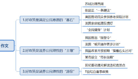 公务员事业单位申论高效写作技巧指南