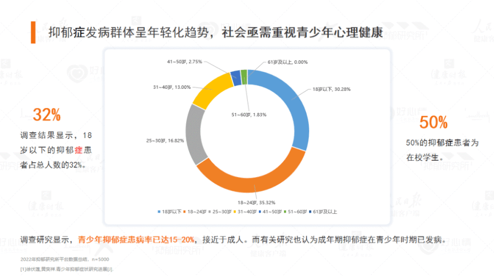 关于青少年抑郁患病率，揭示真相与误解的解析