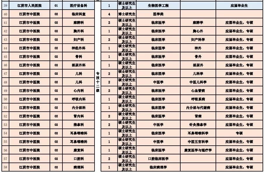 公开招聘医疗事业单位，构建优质医疗服务基石的起点