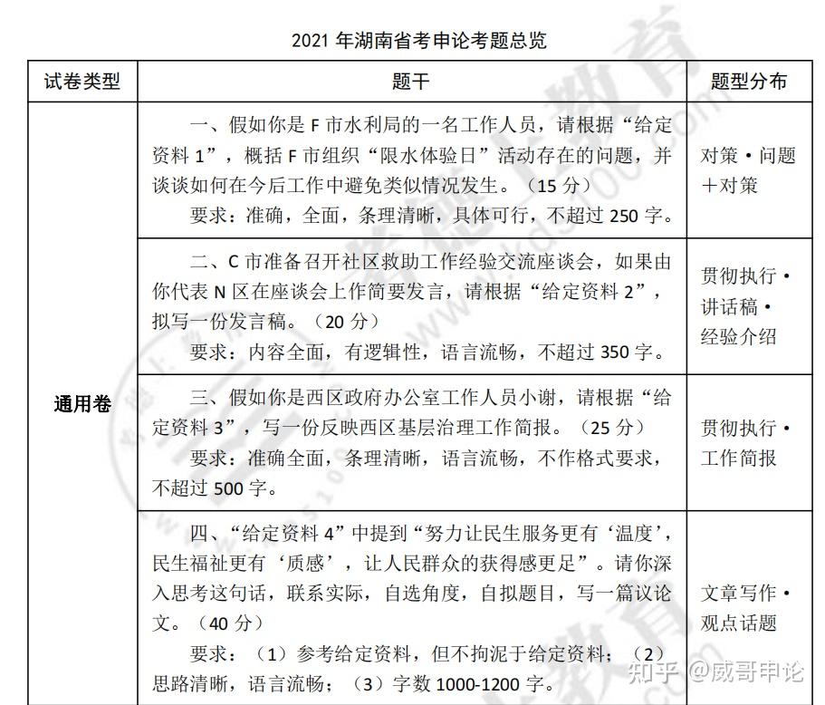 湖南省公务员申论乡镇卷真题深度解析与探讨