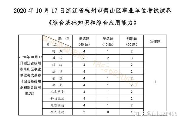 余杭区事业单位考试内容全面解析