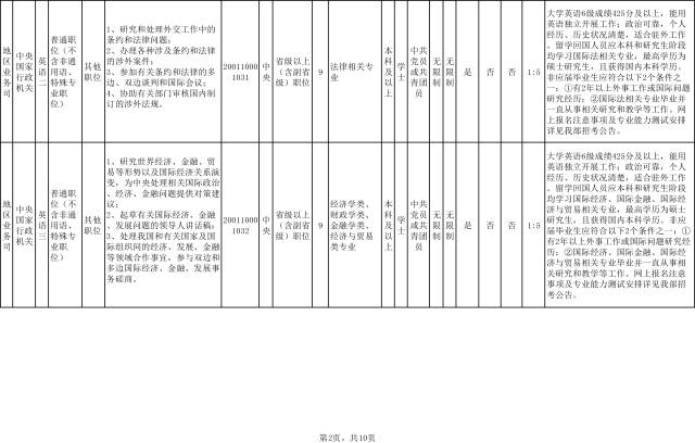 外交部招录公务员职位，探索与挑战之路