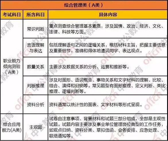 事业单位信息技术类考试内容深度解析