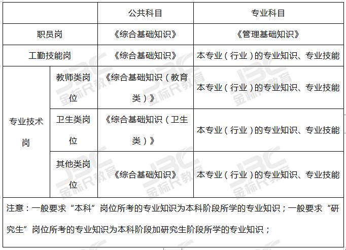 事业单位高频题库的重要性与有效应用策略探讨