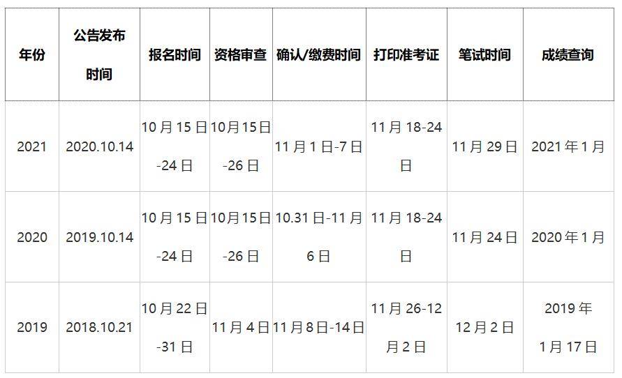 公务员国考缴费截止时间全面解读指南