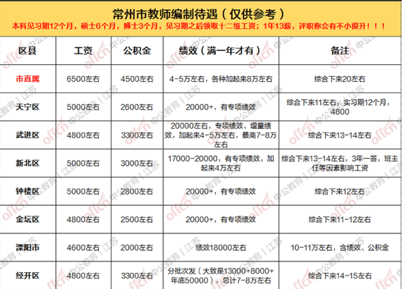 西安各区在编教师工资待遇深度解析