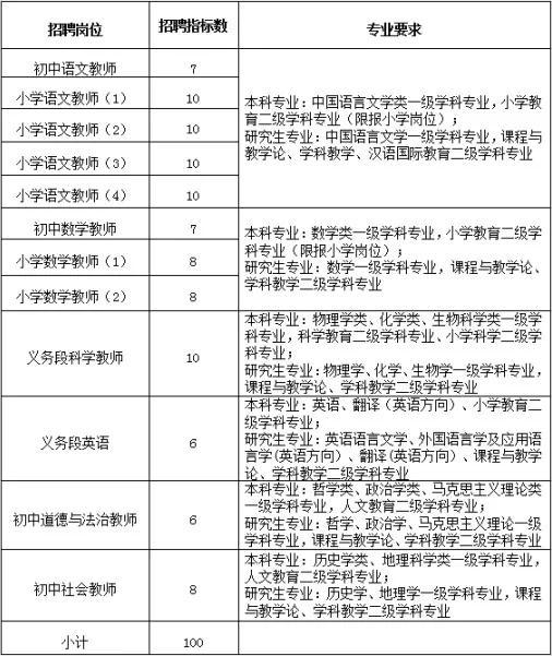 事业编教师招聘条件要求全面解析