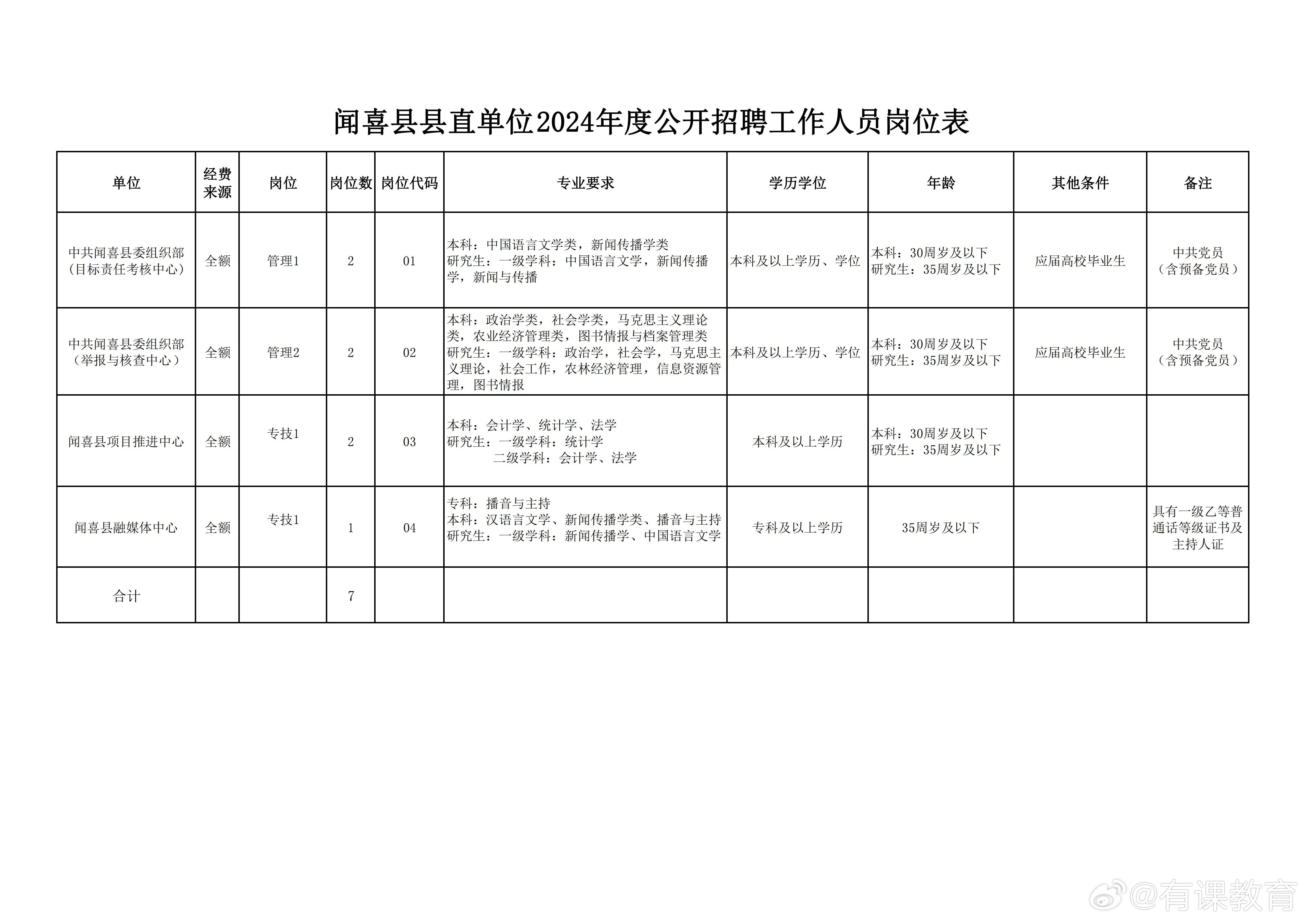 事业编档案馆招聘启事，寻找档案事业新星力量