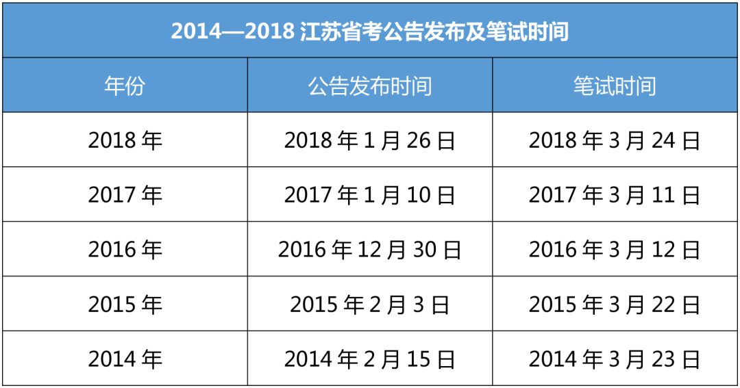 江苏省公务员考试报名时间详解