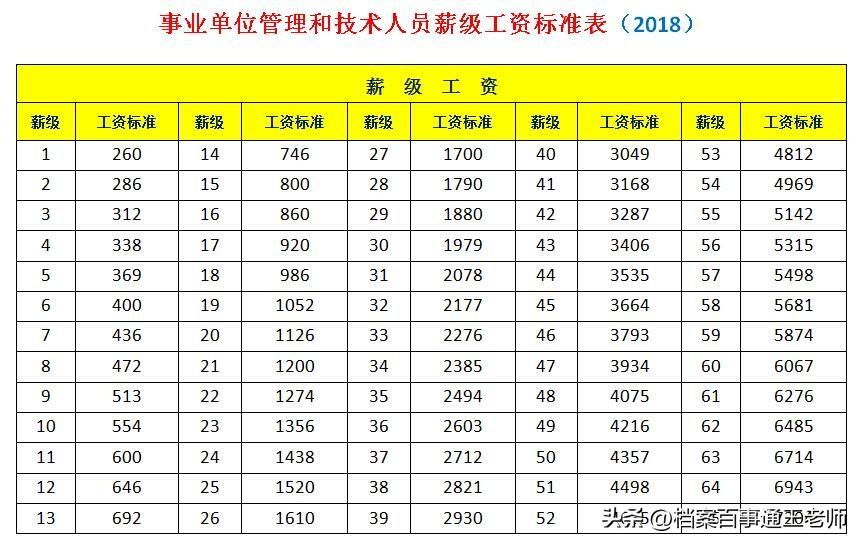 2024事业编报名入口官网解析及报名指南