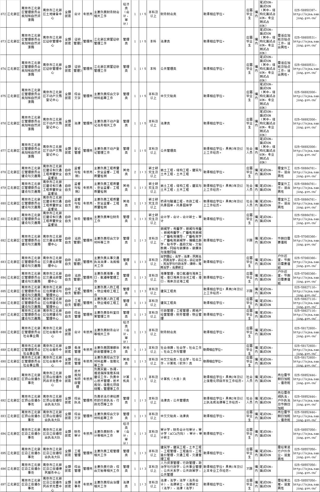 南京事业编考试科目全面解析及备考指南