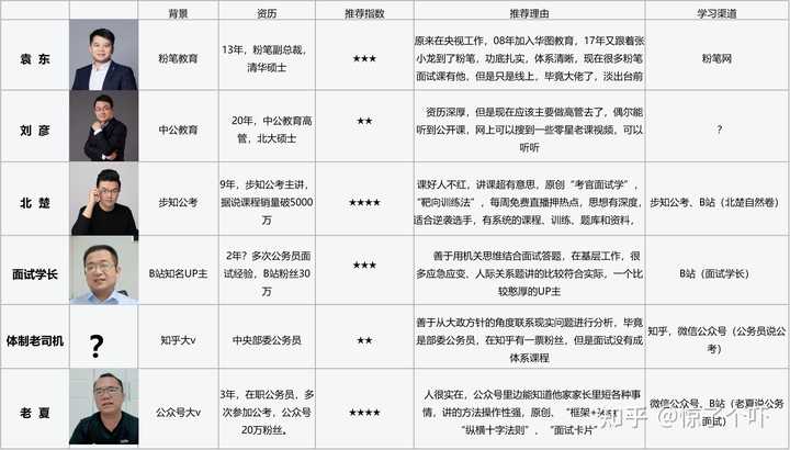 公务员考试网课老师推荐，深度探讨最佳讲师选择