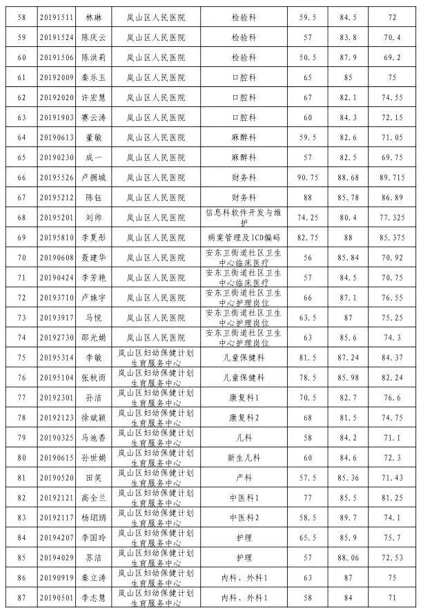 事业编招聘录取公示时间探讨，公示期设置及其重要性分析