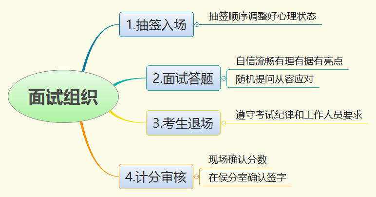 事业单位结构化面试攻略，洞悉流程与技巧，助力成功应聘之路