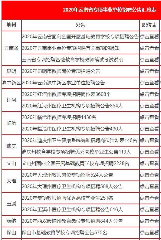 云南事业单位招聘最新动态及机遇探索