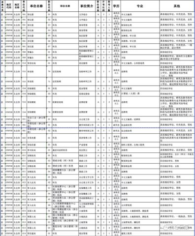 公务员职位表官网，一站式获取公务员职位信息的平台