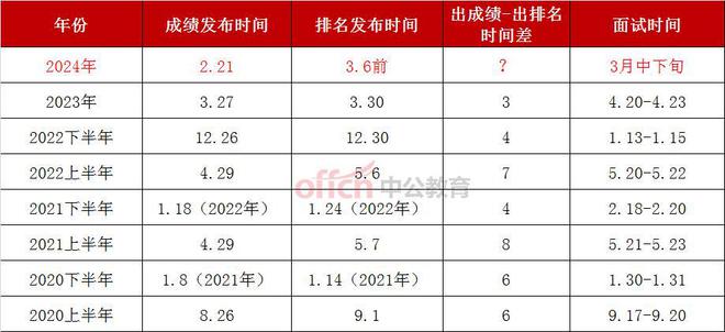 四川公务员省考成绩揭晓，期待与焦虑交织的等待之旅