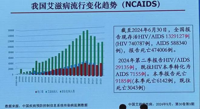 成都艾滋病感染者新增11万，挑战与应对策略