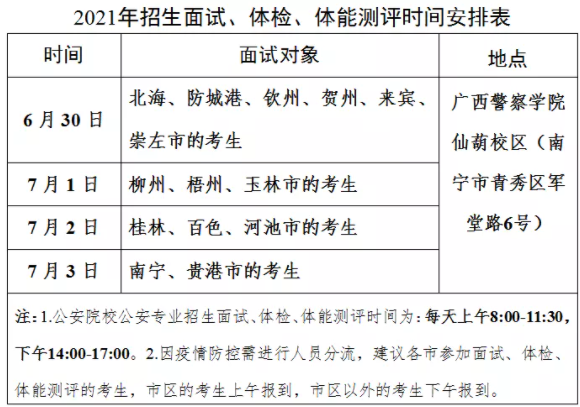 事业单位面试后体检流程与等待时间解析