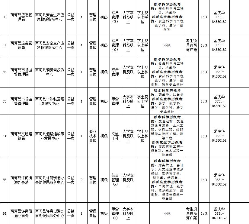 报考事业单位指南，如何查看职位表