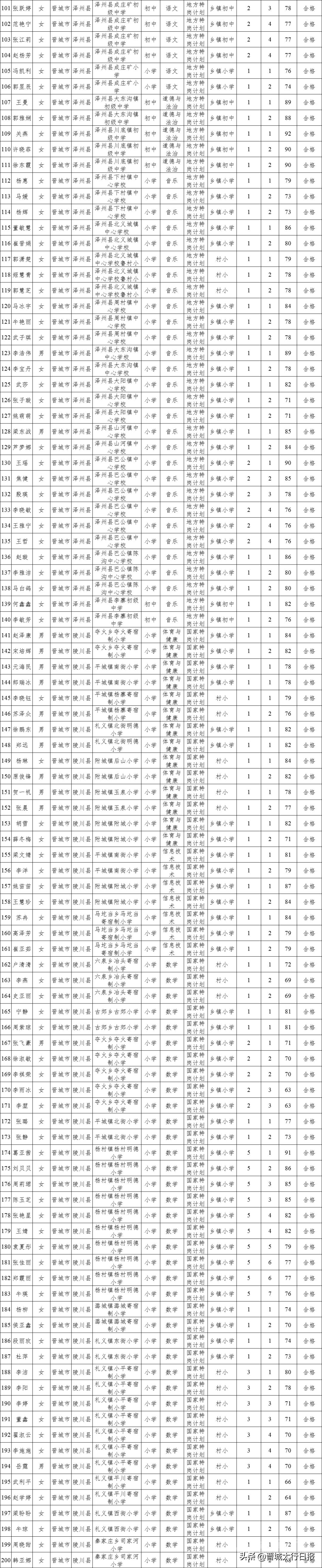 山西晋城特岗面试公告发布