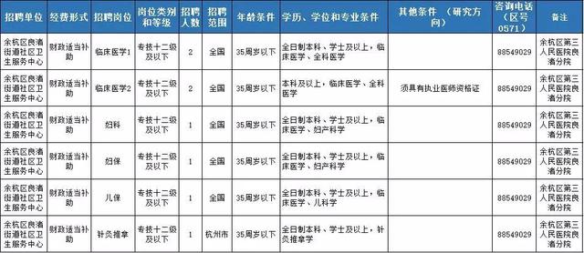 事业编制医院财务岗位考试攻略详解