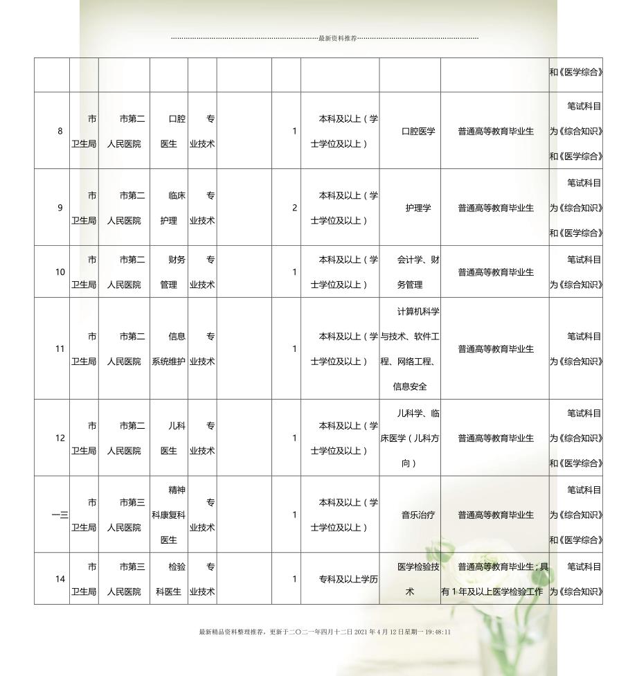 2024年事业编制招聘岗位表全景解析