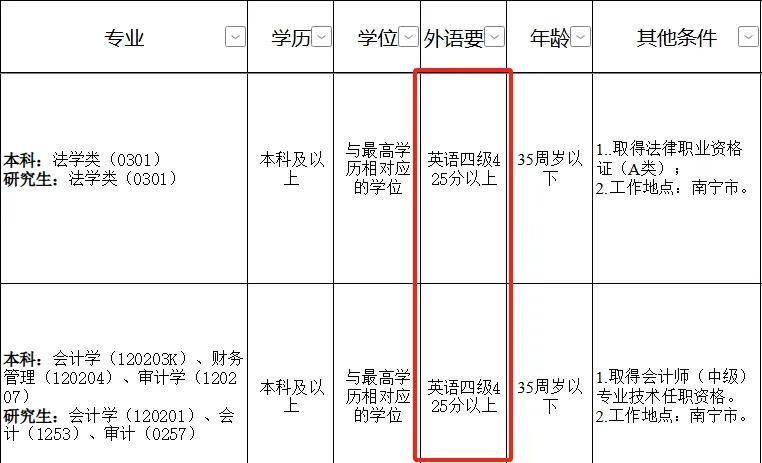 公务员海关系统招聘要求的深度解读与分析