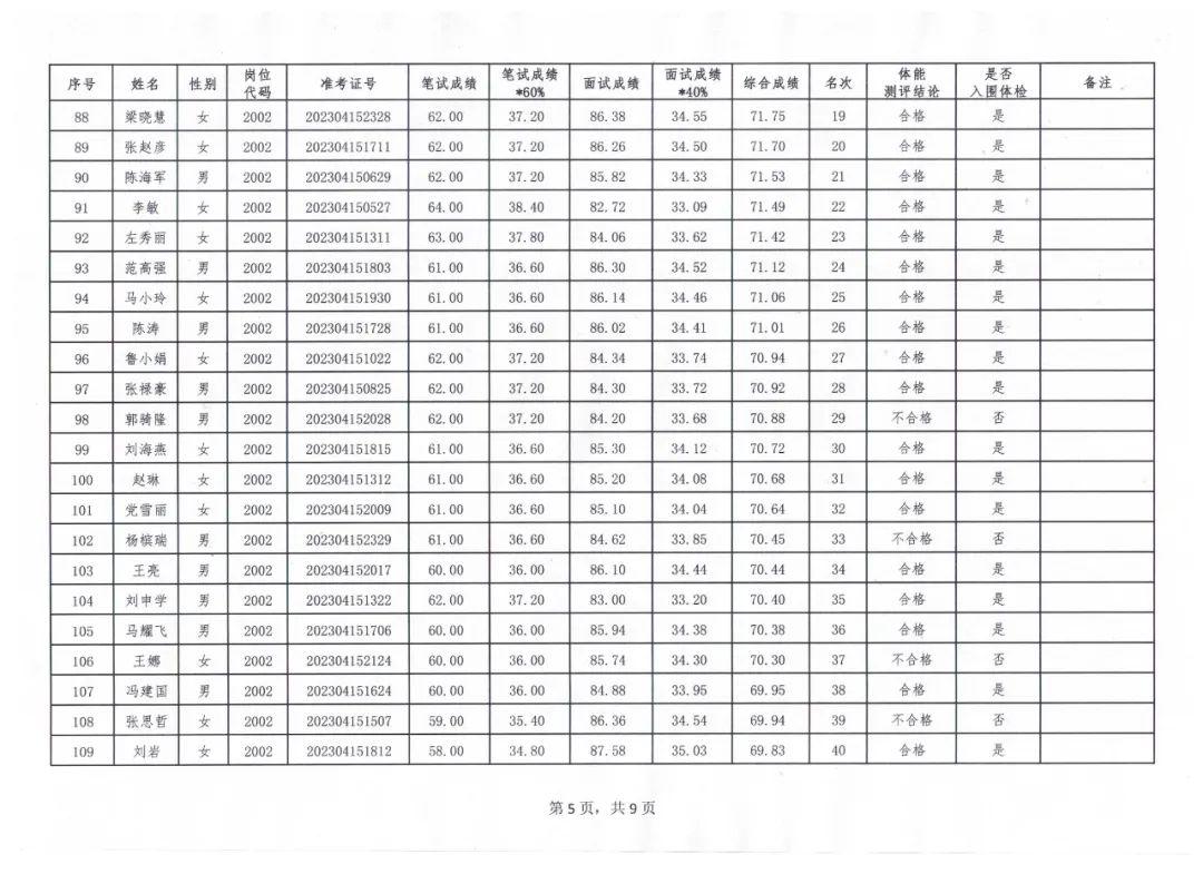 事业单位面试体检公示时间流程详解