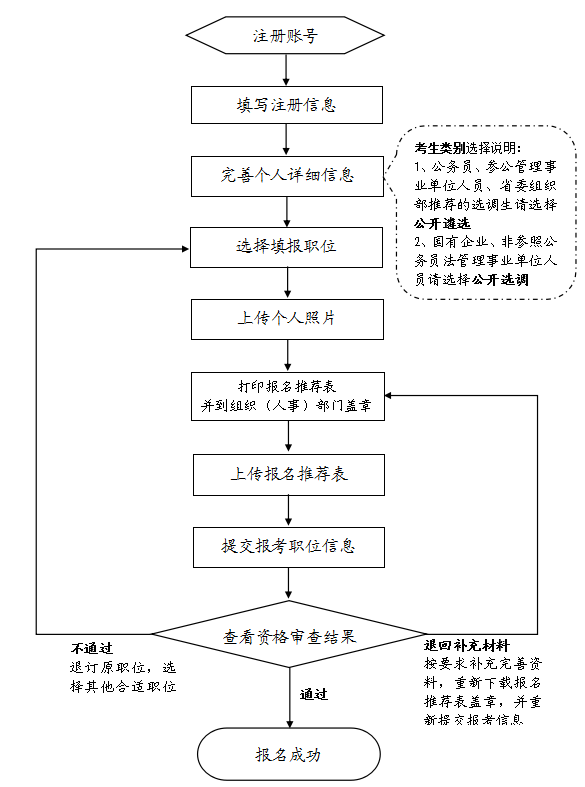 事业单位遴选考察流程全面解析