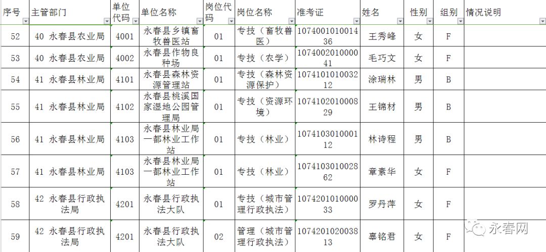 事业编体检标准全面解读，入职体检要求一览表