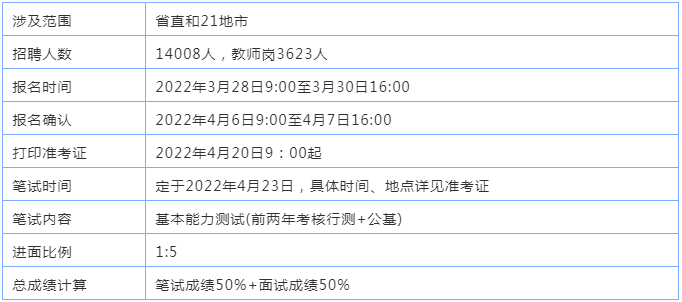 事业单位教师招聘考试内容解析与备考指南