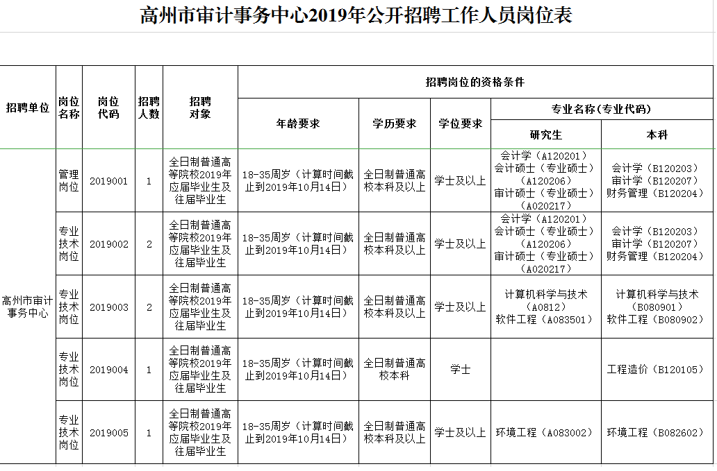 长沙事业编制报考条件全面解析