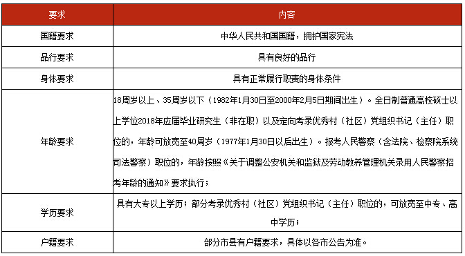 公务员考试报名条件全面解析