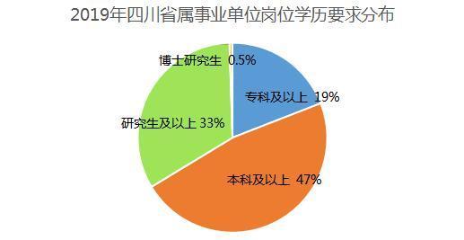 四川公务员报考条件及学历详解概览