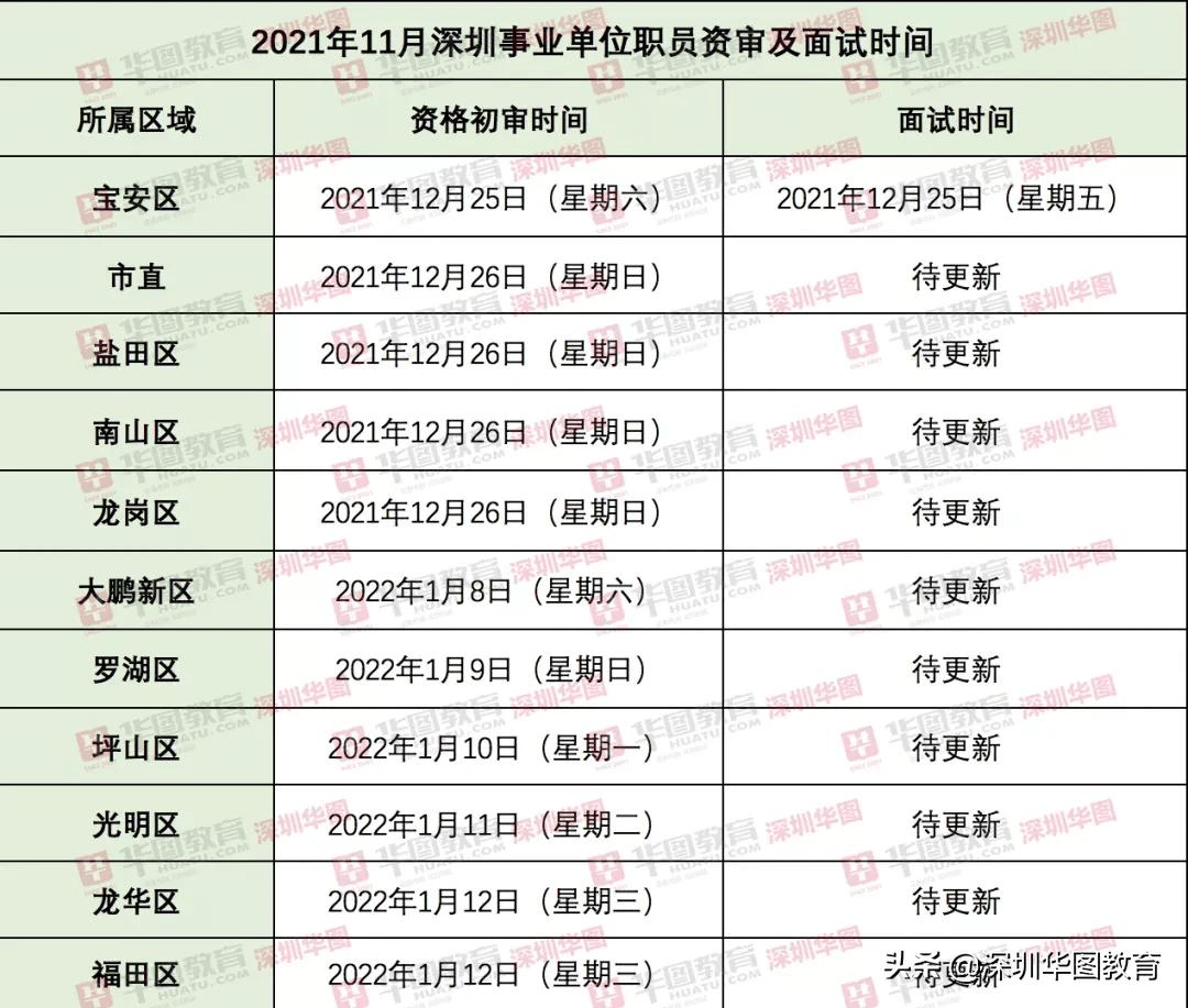 深圳事业单位进面名单揭晓，人才汇聚展现新风貌