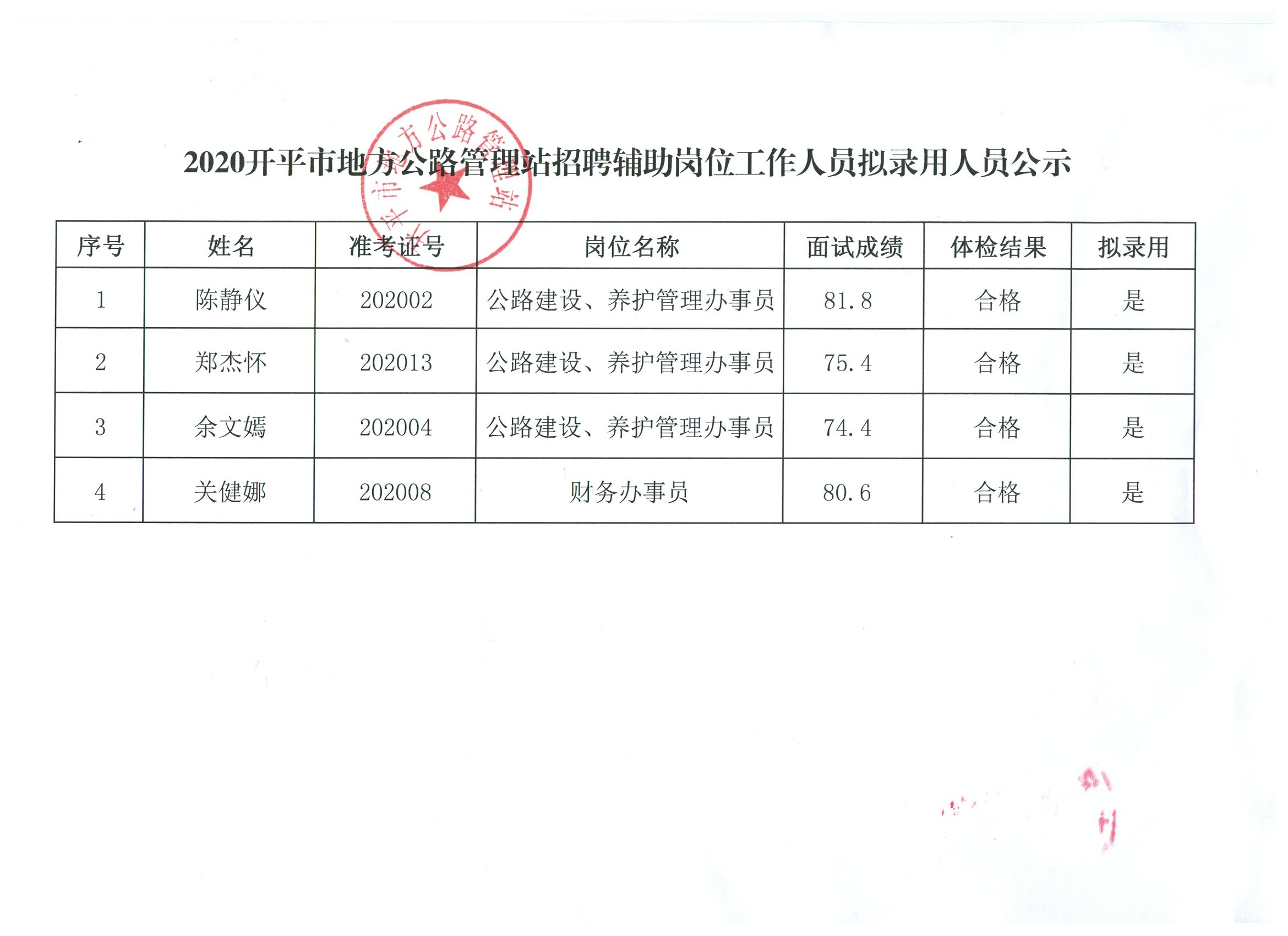 交通运输局公务员待遇深度解析