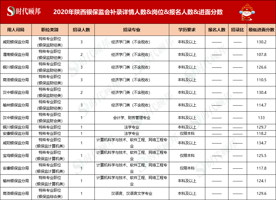 银保监公务员招聘岗位的职业前景与人才需求深度解析报告