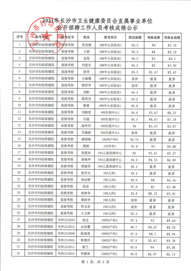 长沙事业单位考试进面分数深度解析