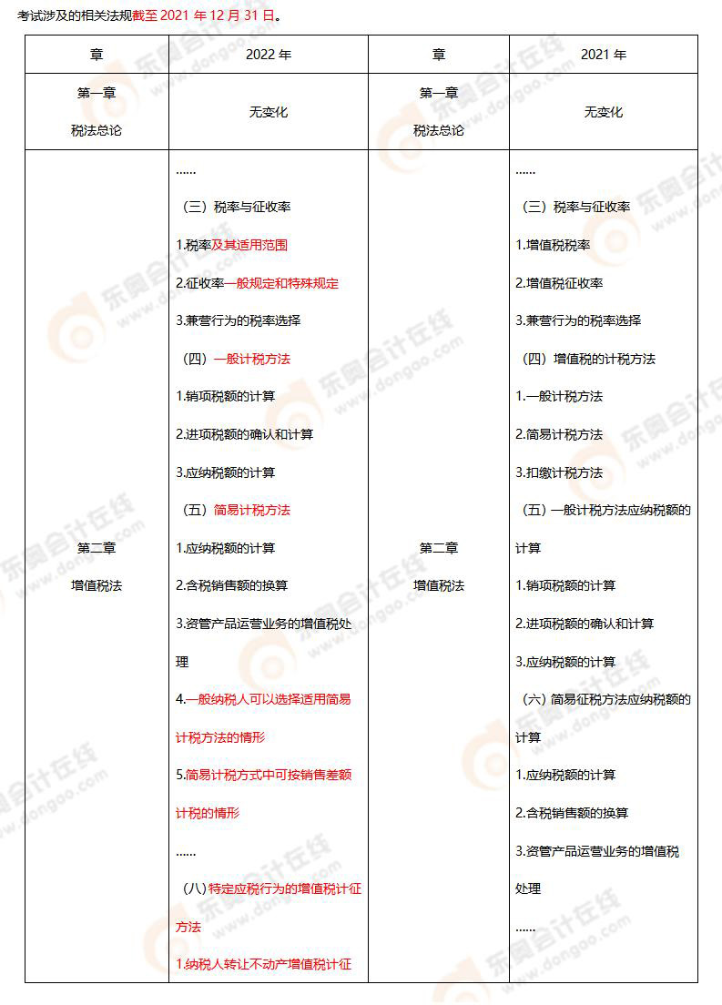 解析2022注册会计师考试大纲，关键内容与备考策略全攻略