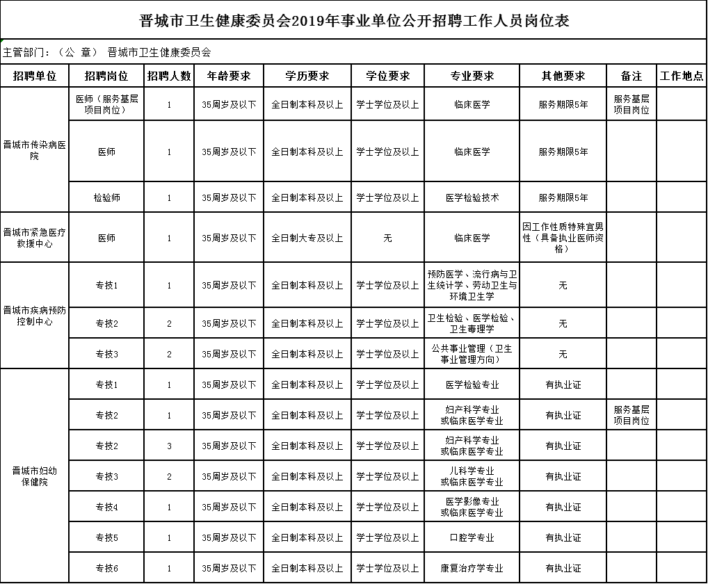 公开招聘卫生事业单位工作人员，打造专业团队，助力社区健康服务