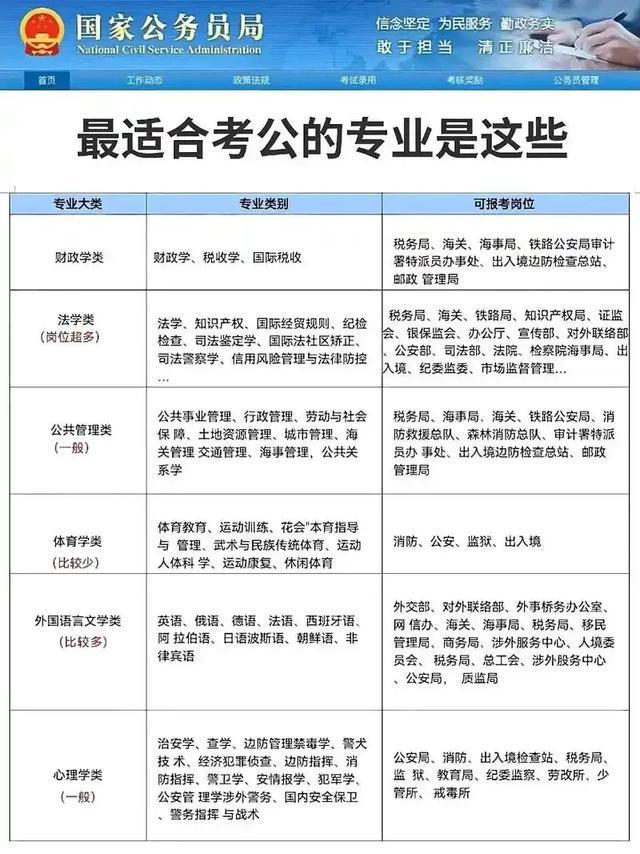 如何查询自己可报考的公务员职位