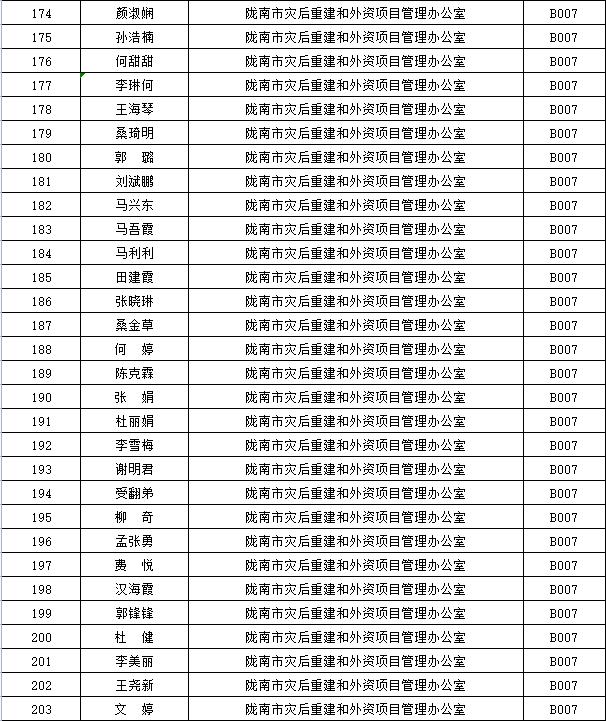 事业单位进入人才选拔新阶段，考察与选拔的全新阶段