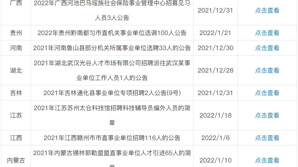 事业单位2021招聘岗位深度解析