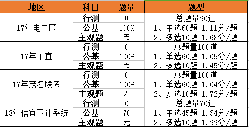 事业编考试时间的深度解读与分析