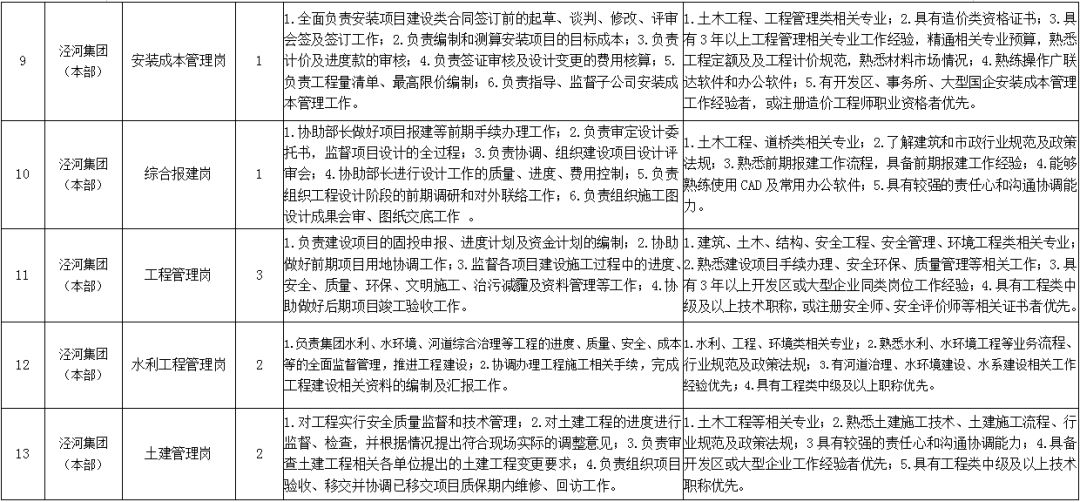 社区事业岗位公开招聘，共建美好家园新机遇启航