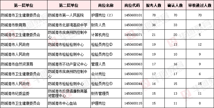 防城港市事业单位职位表全面解析