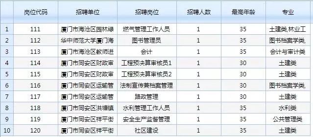 福建事业单位招聘岗位多元化与人才需求解析